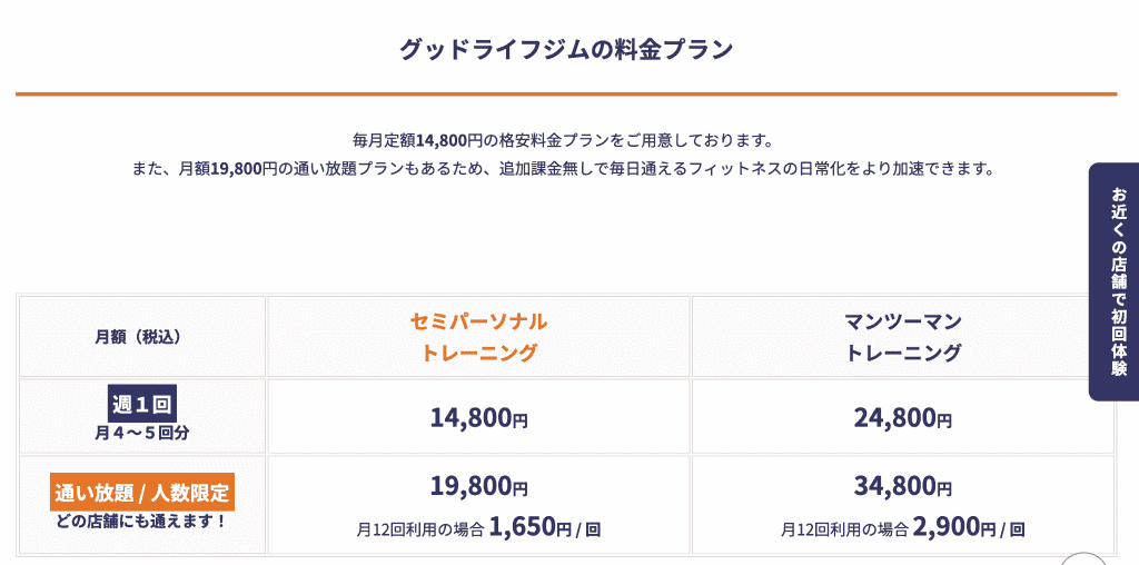 グッドライフジムの料金プラン